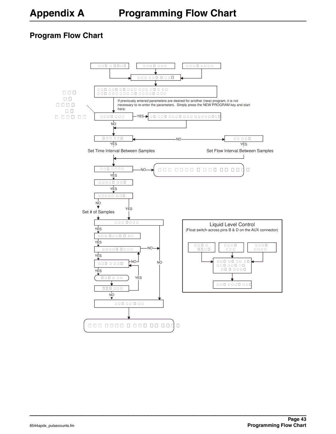 Hach 900 manual Program Flow Chart 