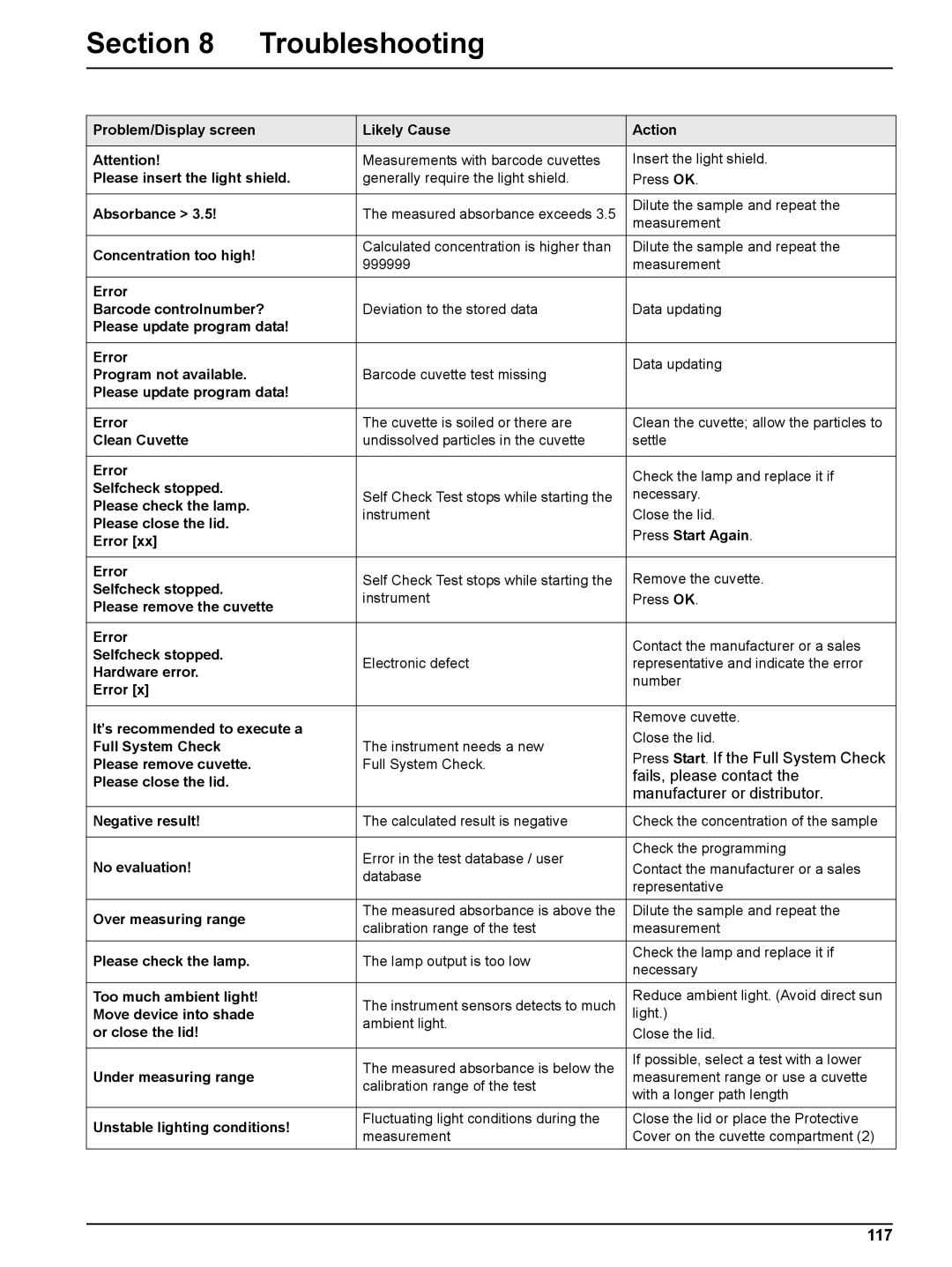 Hach DR 2800 user manual Section Troubleshooting, 117 