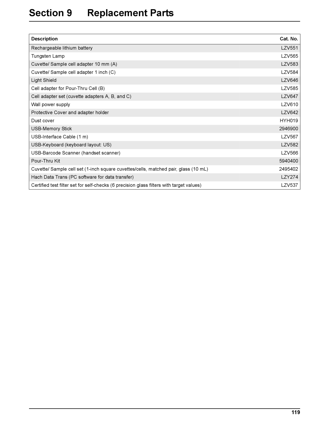 Hach DR 2800 user manual Section Replacement Parts, 119, Description Cat. No 