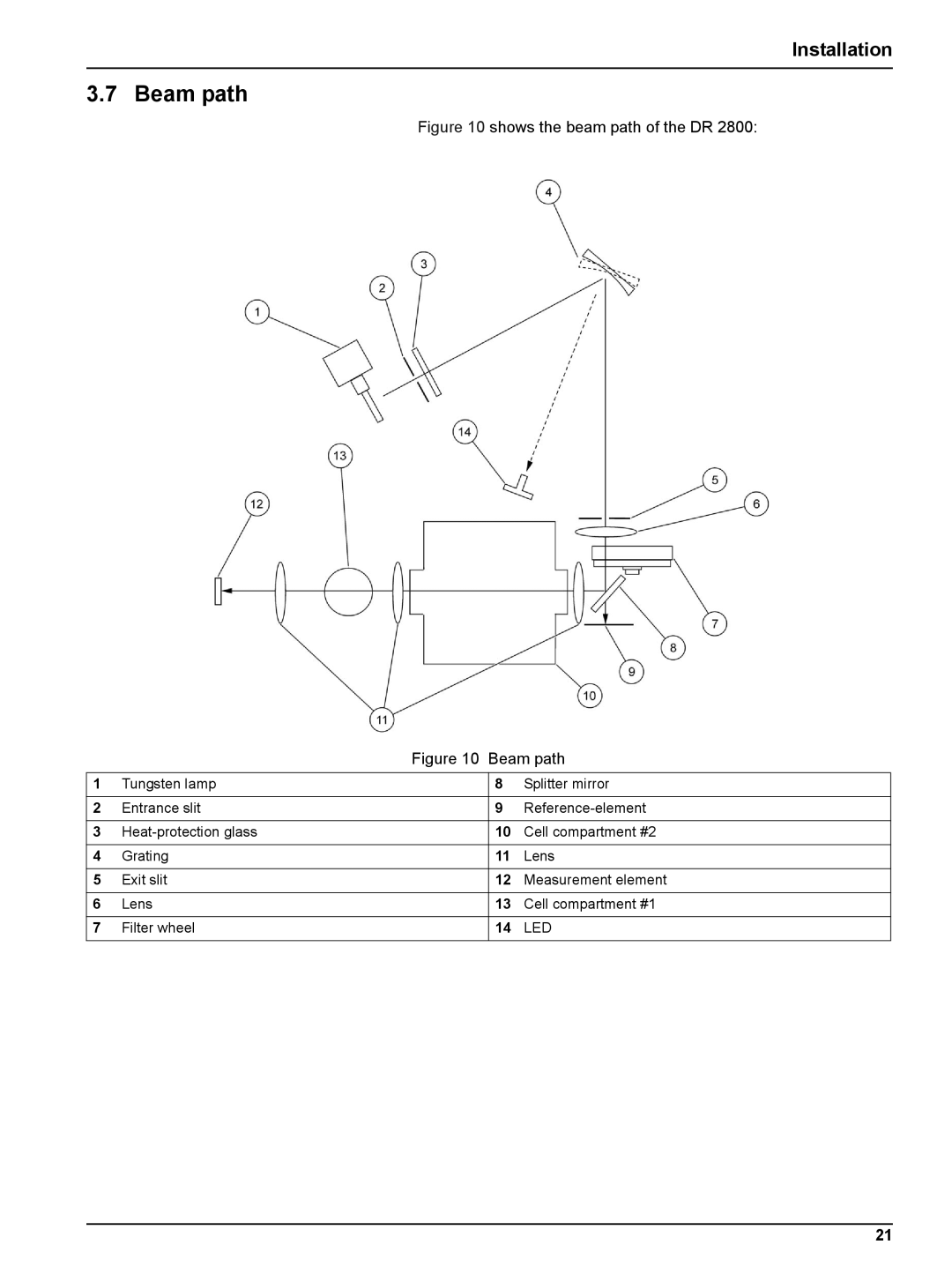 Hach DR 2800 user manual Beam path, Shows the beam path of the DR 