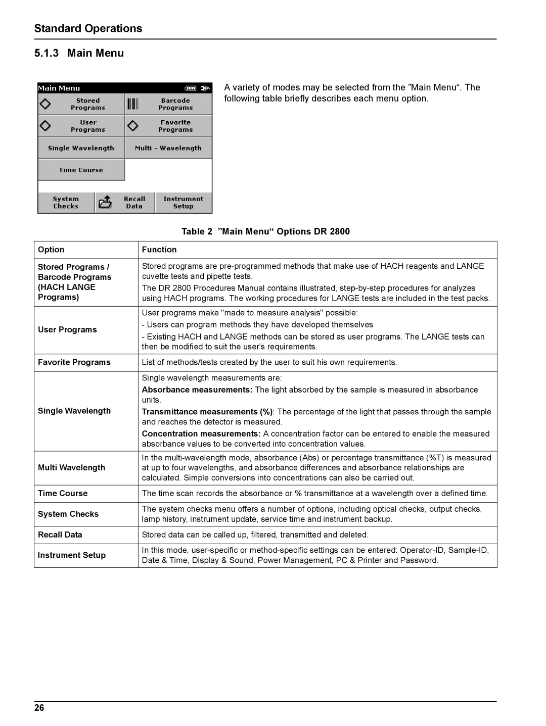 Hach DR 2800 user manual Standard Operations Main Menu, Main Menu Options DR 