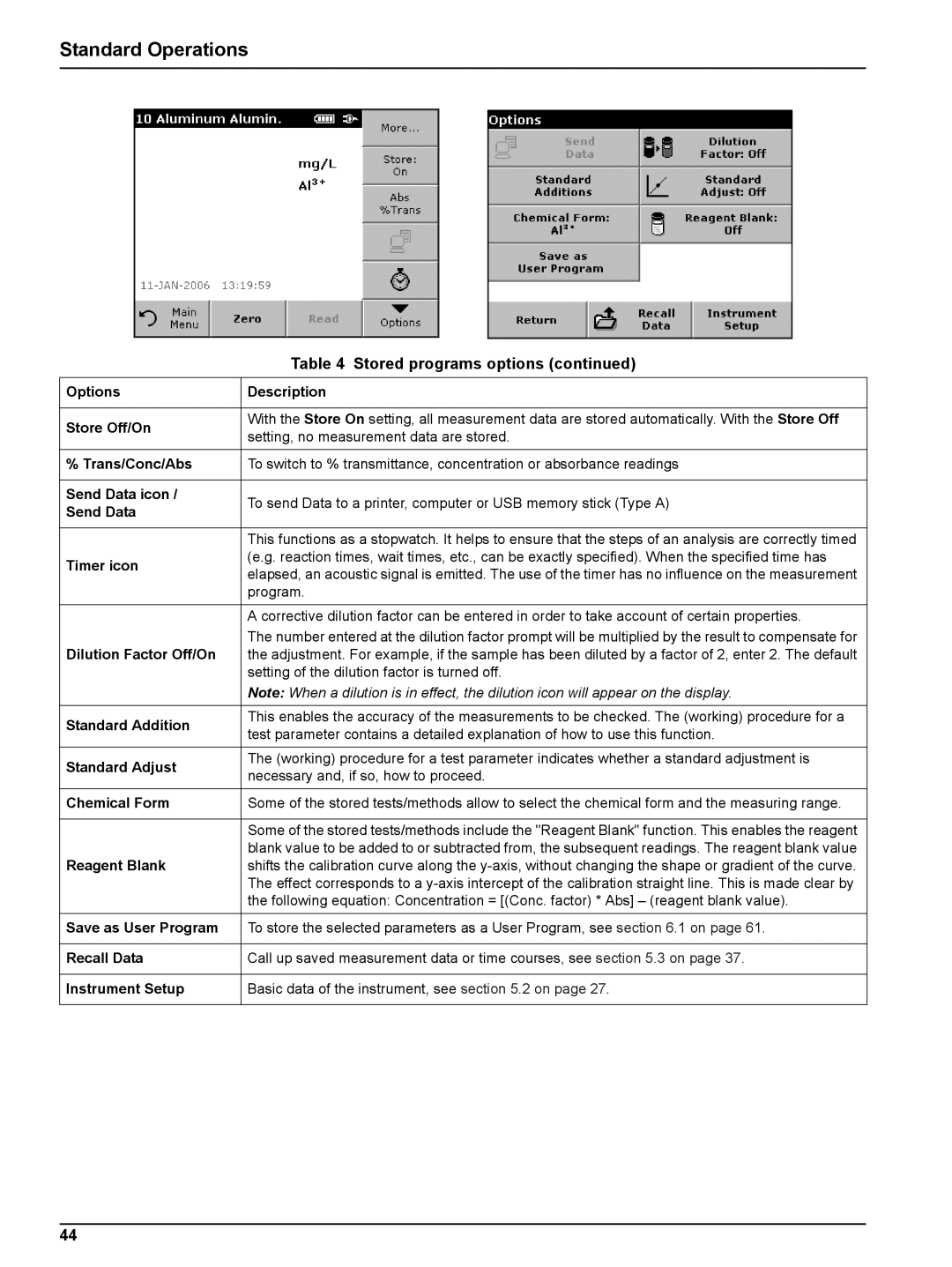 Hach DR 2800 Options Description Store Off/On, Trans/Conc/Abs, Send Data icon, Timer icon, Dilution Factor Off/On 