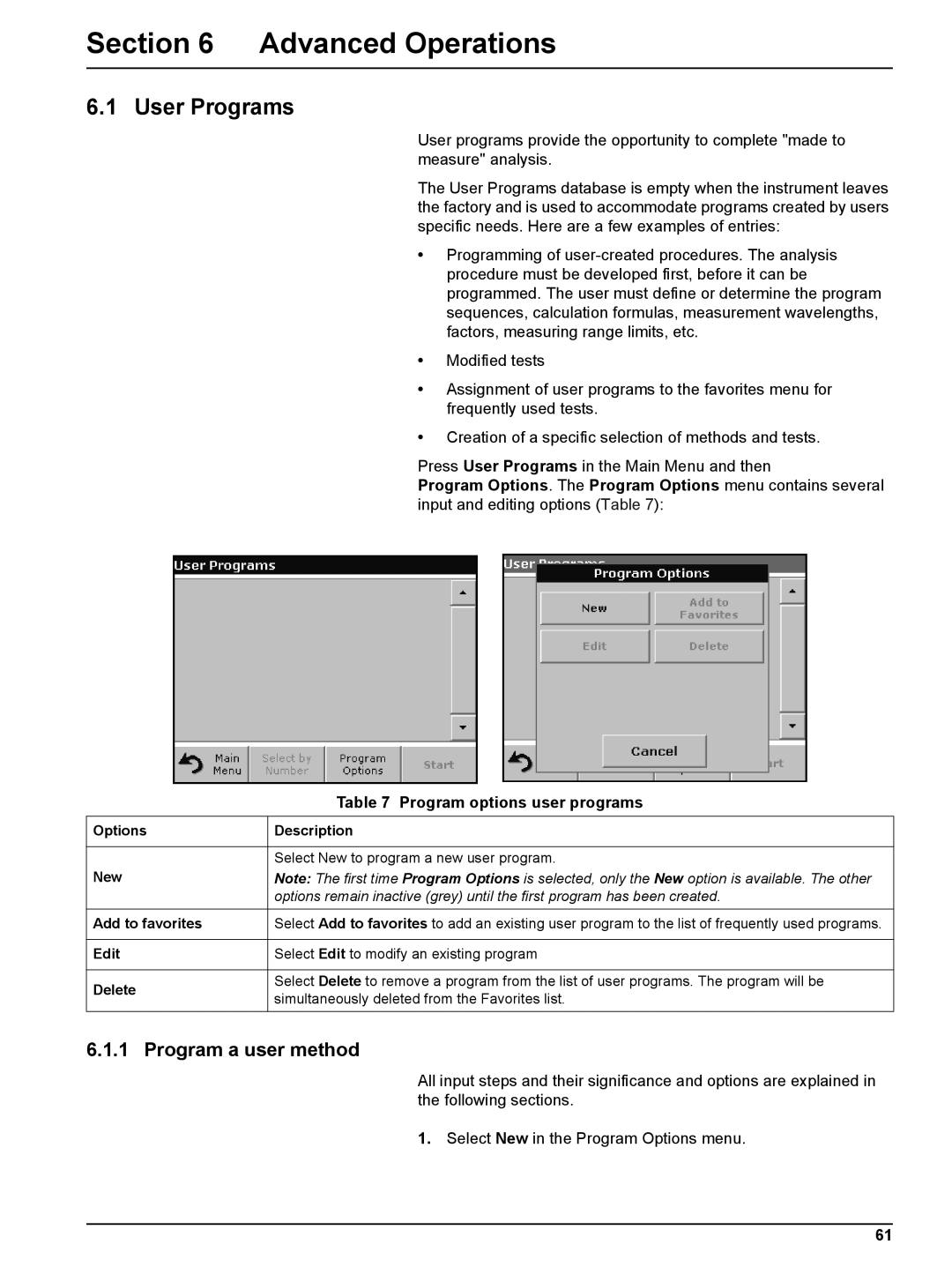 Hach DR 2800 user manual Advanced Operations, User Programs, Program a user method 