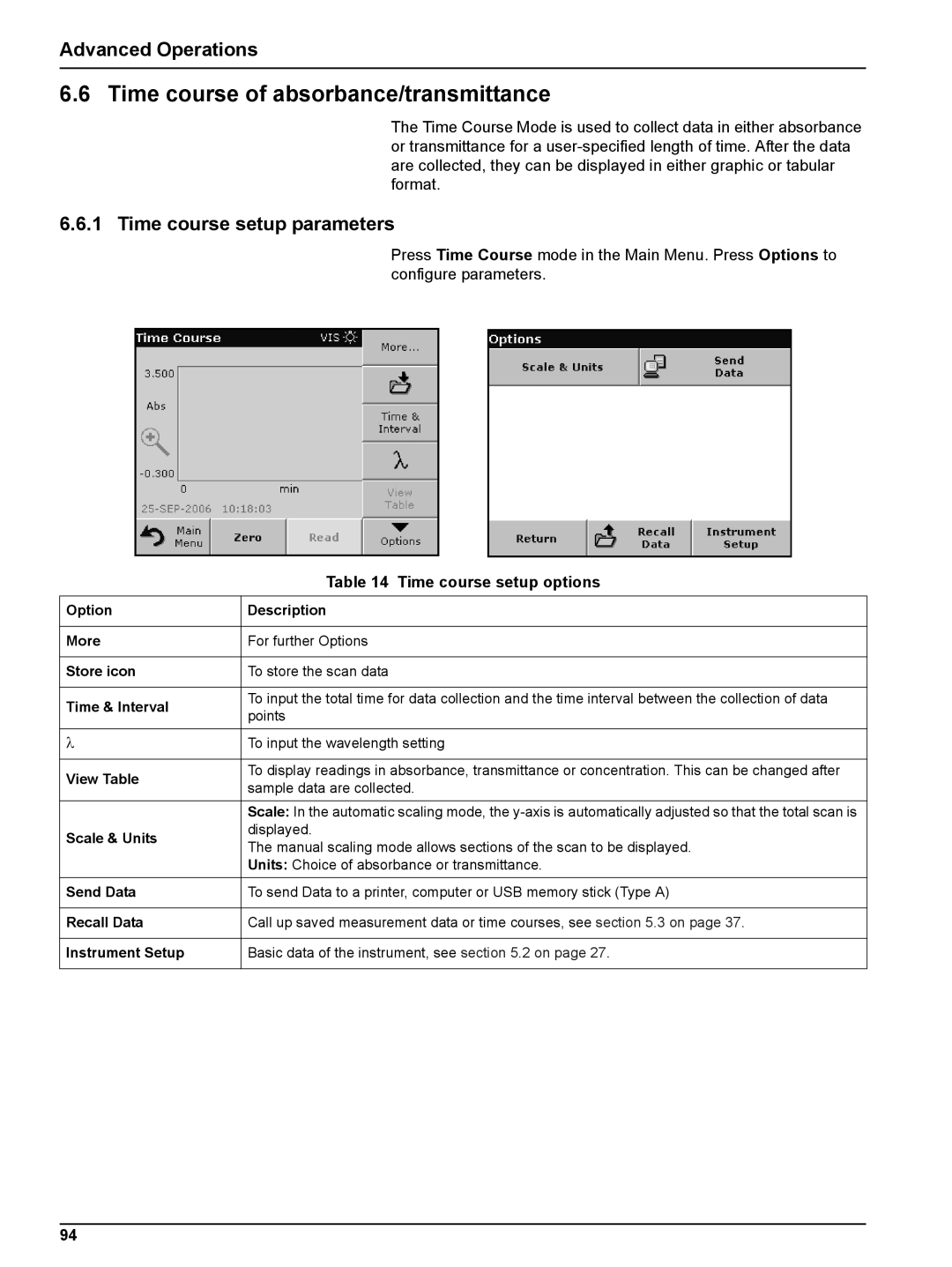 Hach DR 2800 user manual Time course of absorbance/transmittance, Time course setup parameters, Time course setup options 