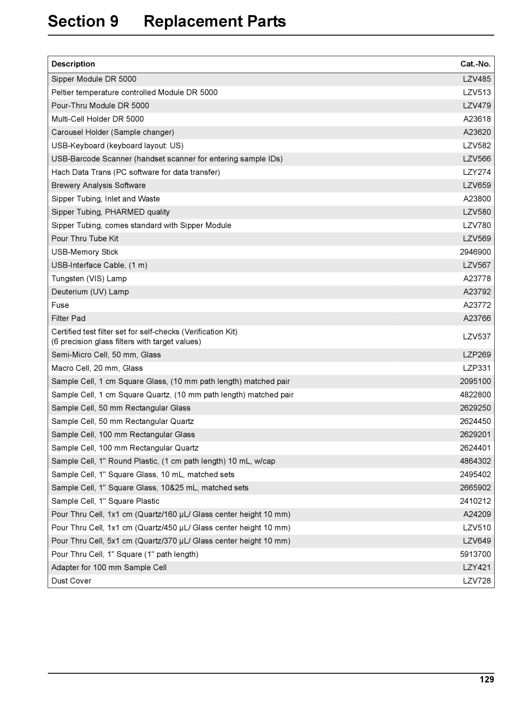 Hach DR 5000 user manual Section Replacement Parts, 129, Description Cat.-No 