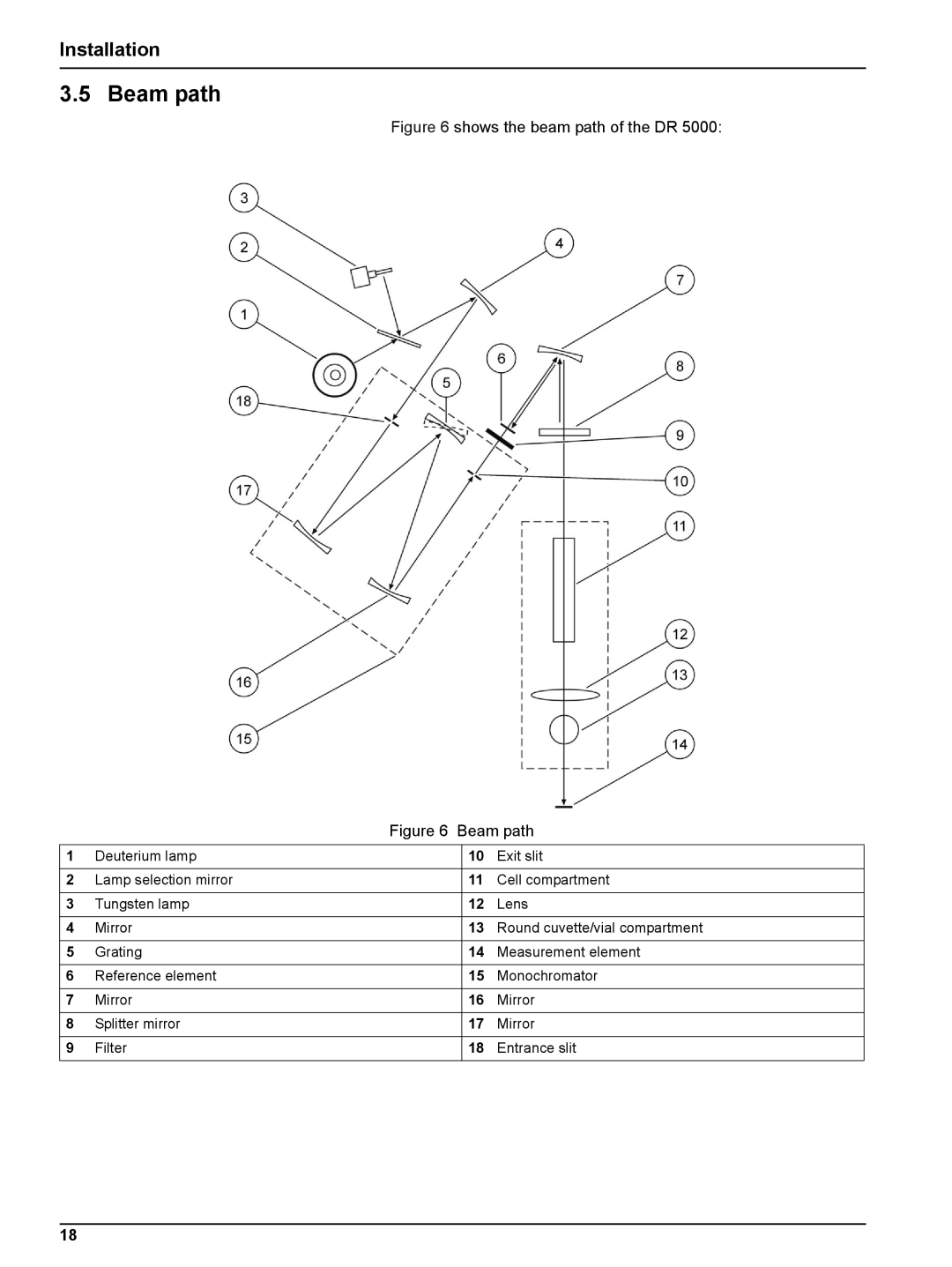 Hach DR 5000 user manual Beam path 