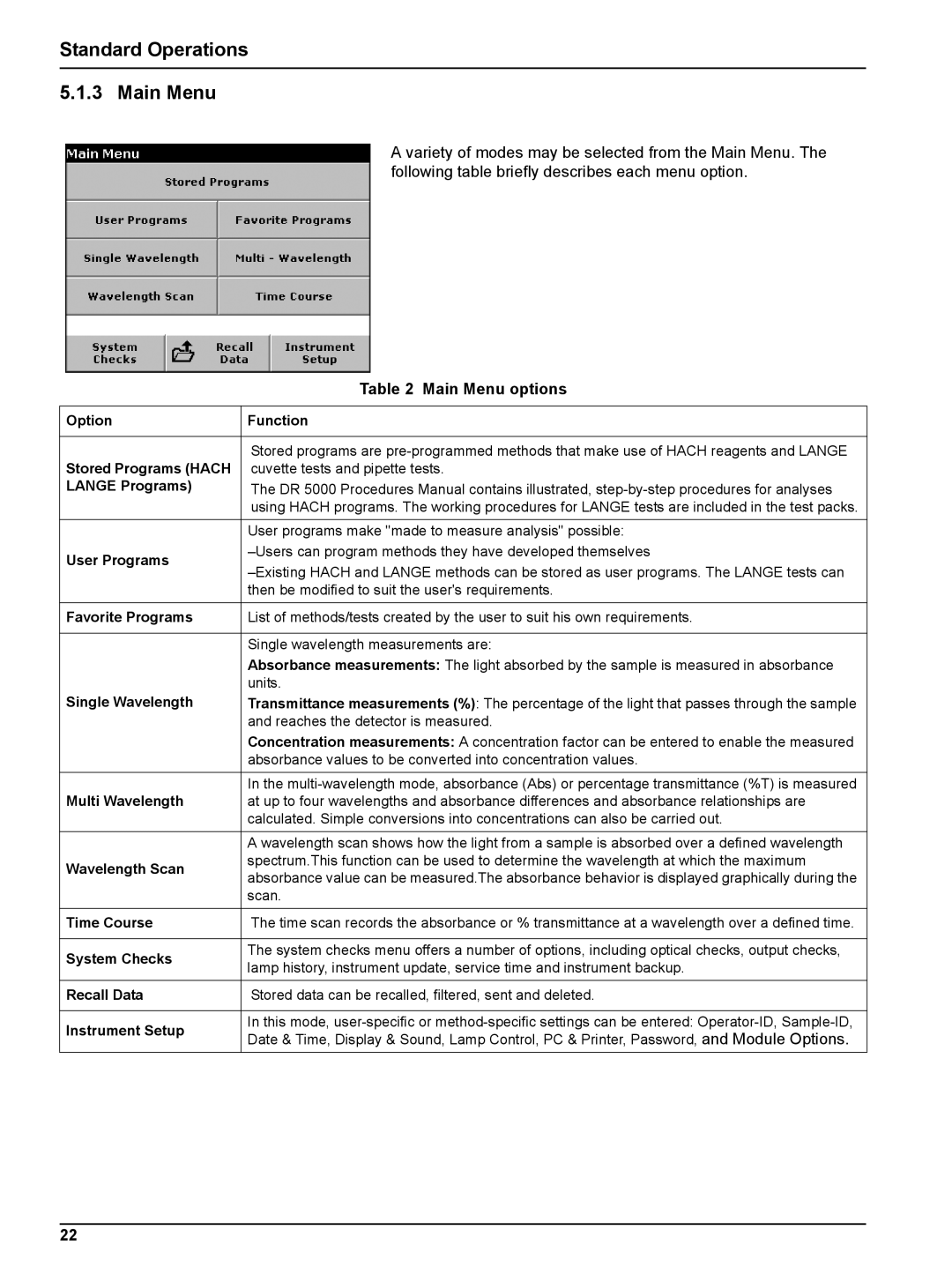 Hach DR 5000 user manual Standard Operations Main Menu, Main Menu options 