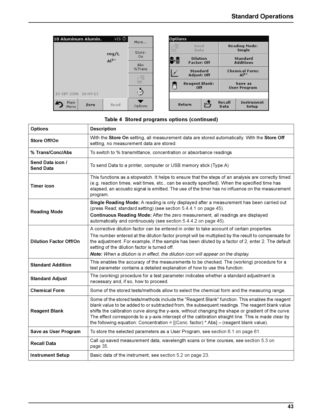 Hach DR 5000 Options Description Store Off/On, Trans/Conc/Abs, Send Data icon, Timer icon, Reading Mode, Standard Addition 