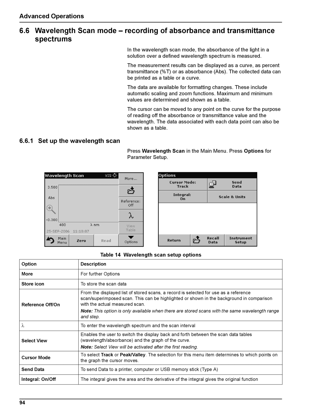 Hach DR 5000 user manual Set up the wavelength scan, Wavelength scan setup options 