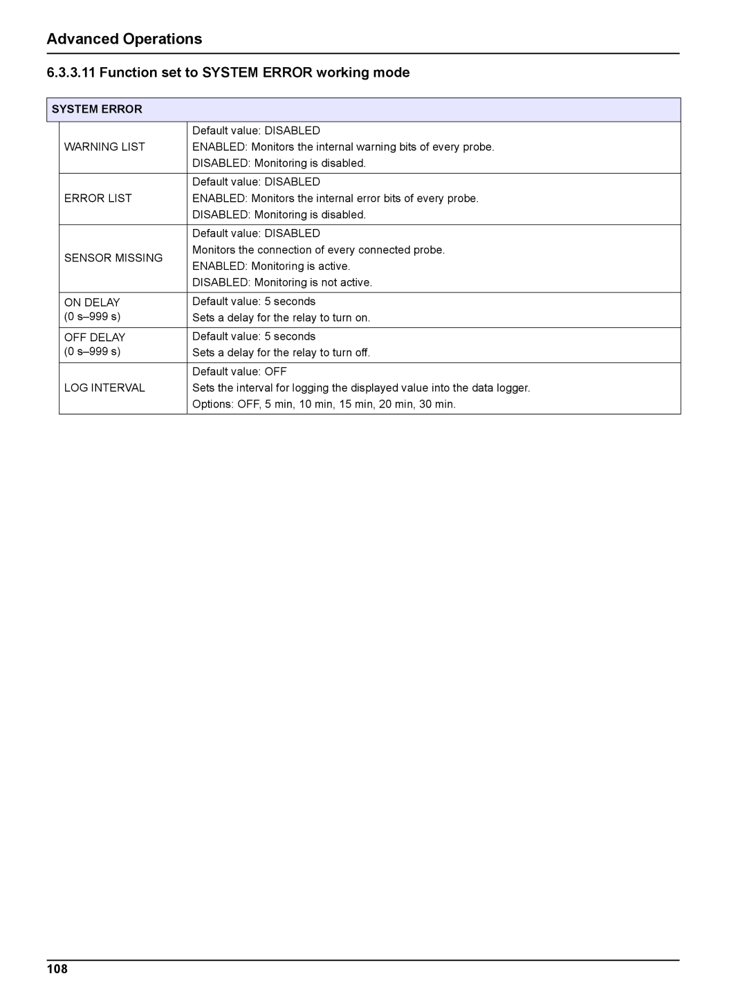 Hach sc1000 user manual Function set to System Error working mode, 108, Sensor Missing 