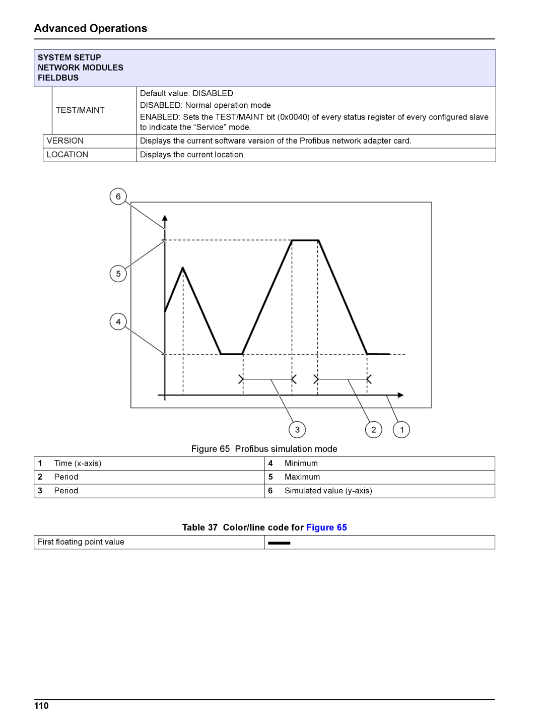 Hach sc1000 user manual 110, Test/Maint 