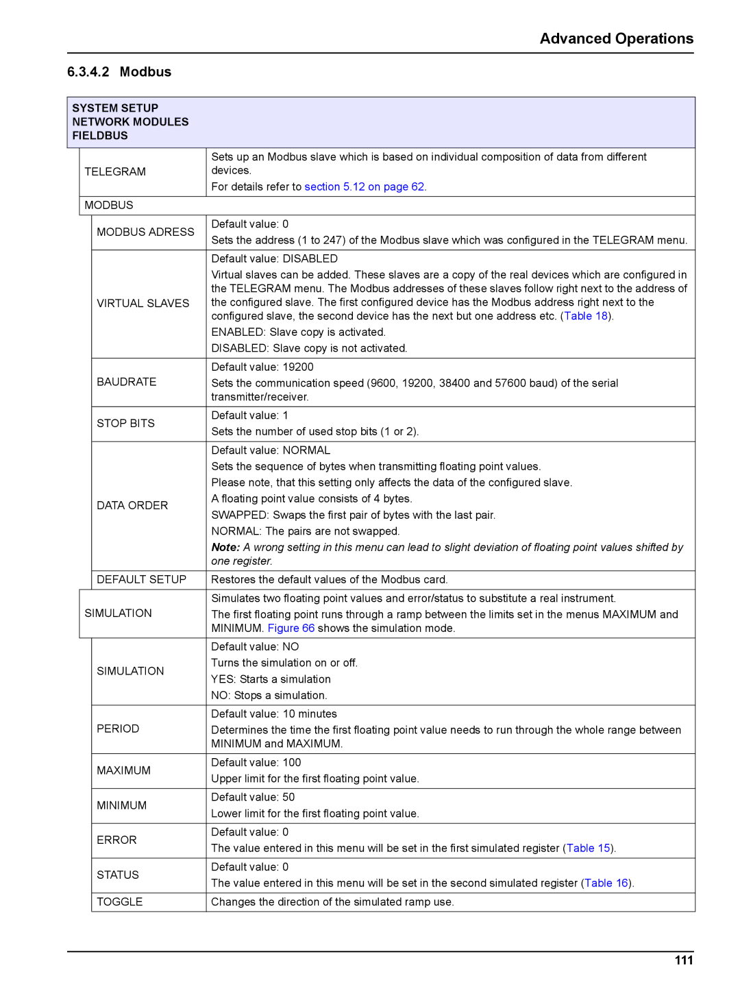 Hach sc1000 user manual Modbus, 111 