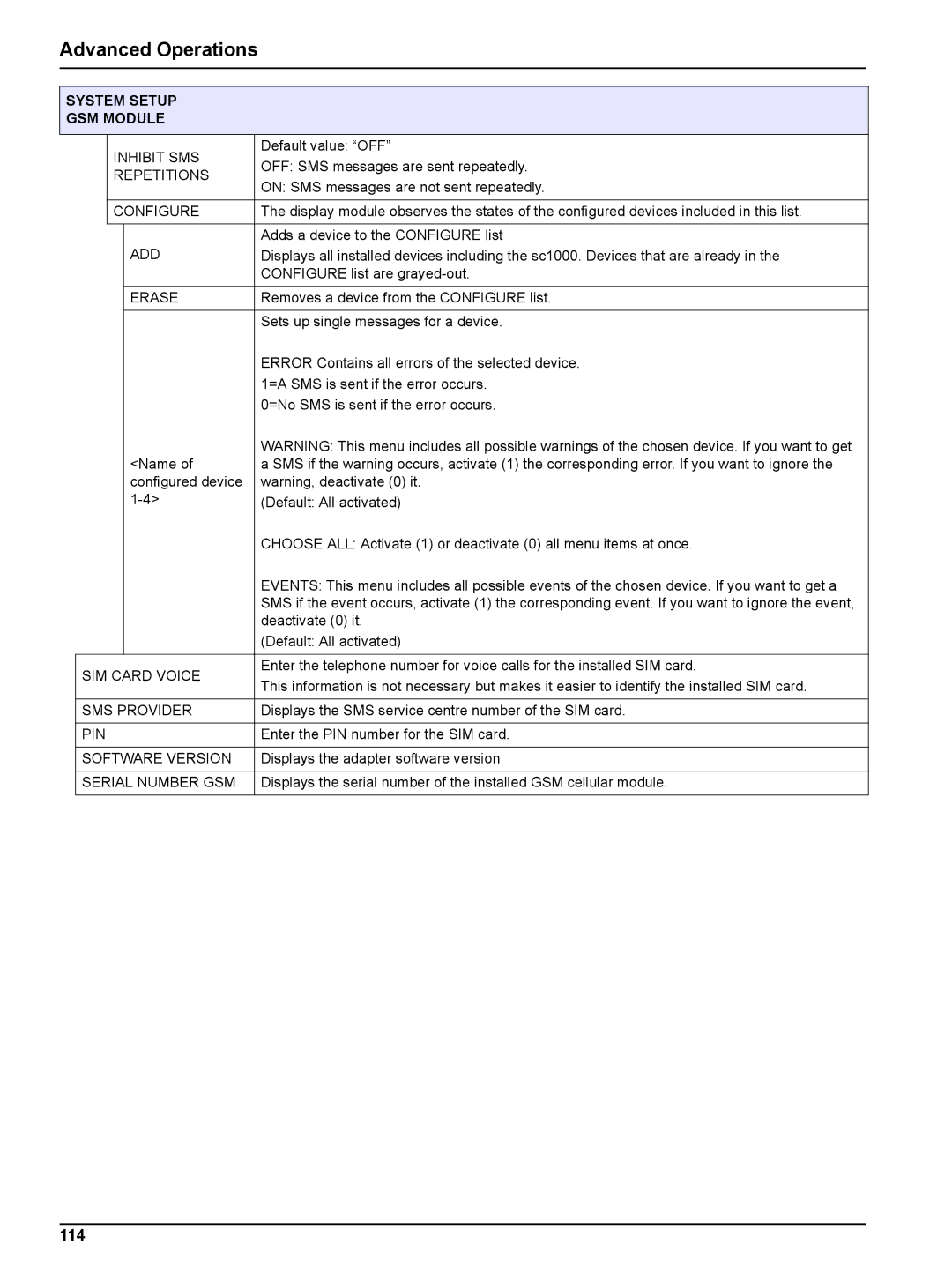 Hach sc1000 user manual 114, System Setup GSM Module 