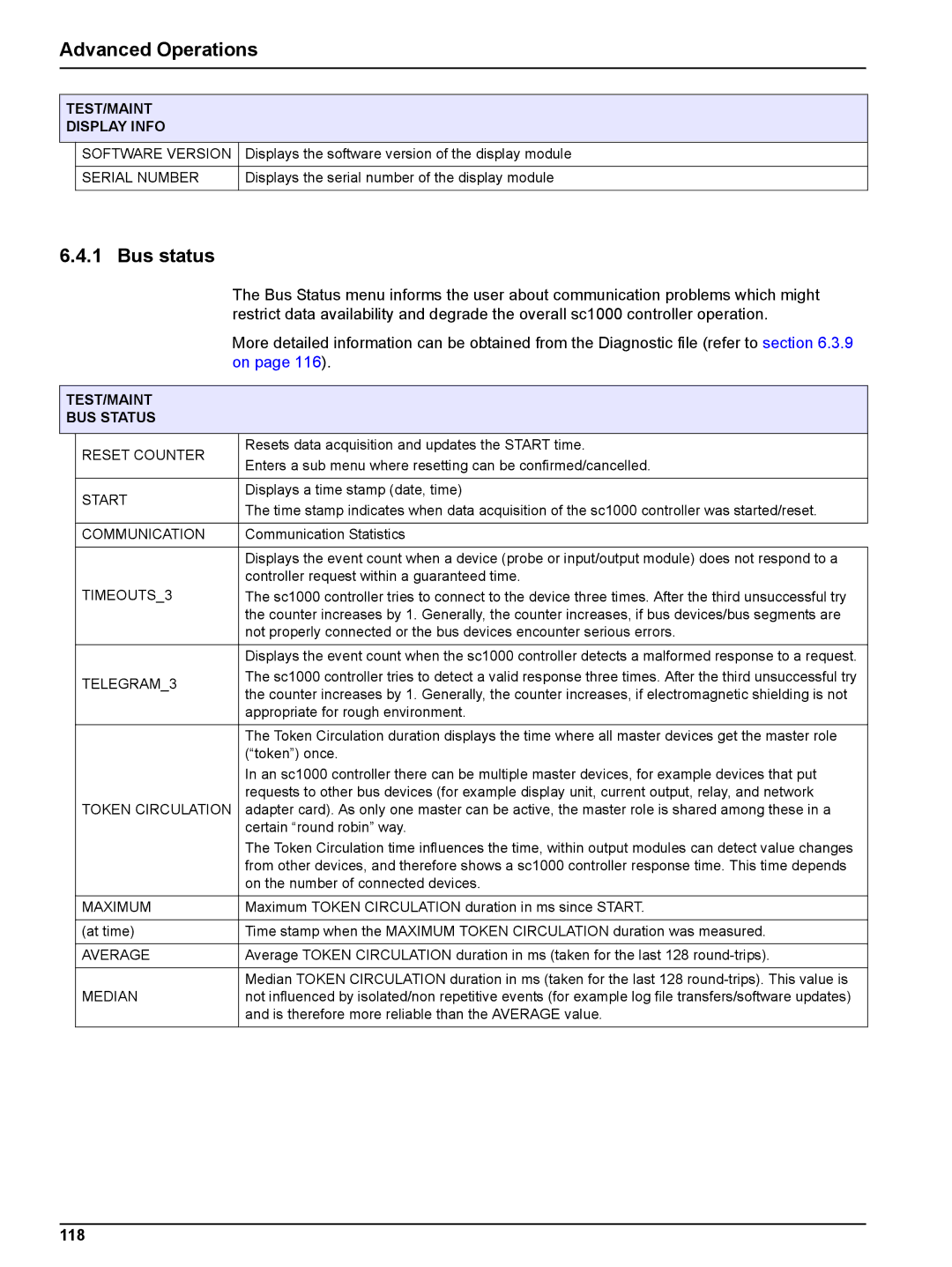 Hach sc1000 user manual Bus status, 118, TEST/MAINT Display Info, TEST/MAINT BUS Status 