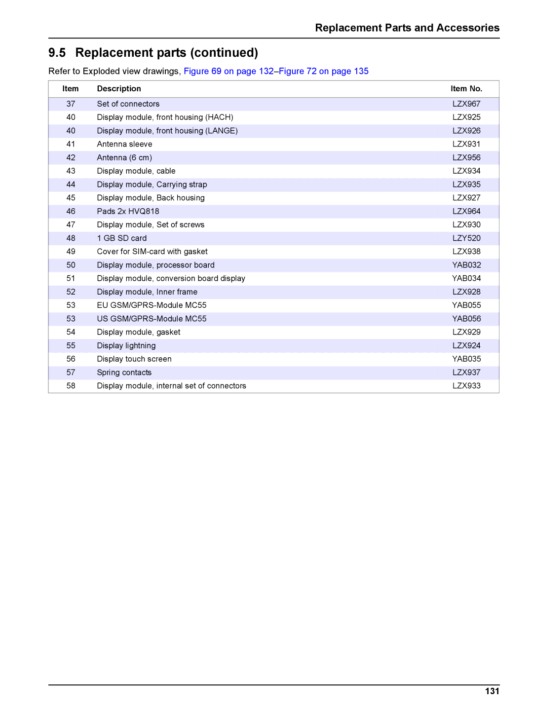 Hach sc1000 user manual 131 