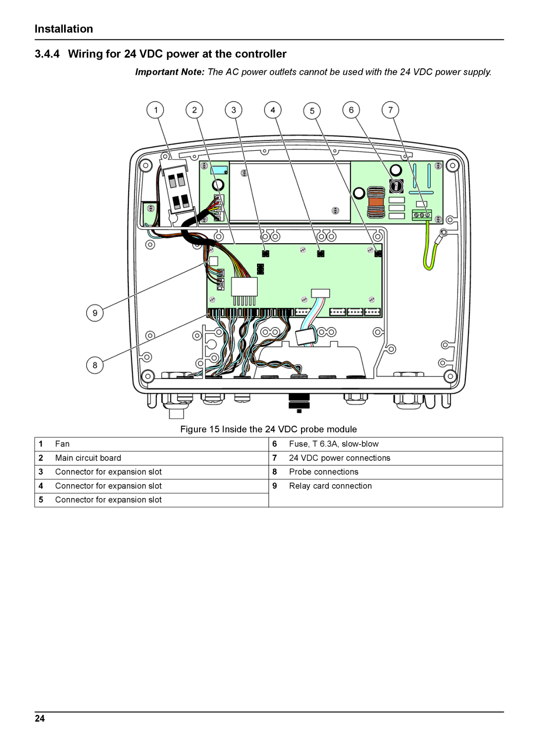 Hach sc1000 user manual Installation Wiring for 24 VDC power at the controller, Inside the 24 VDC probe module 