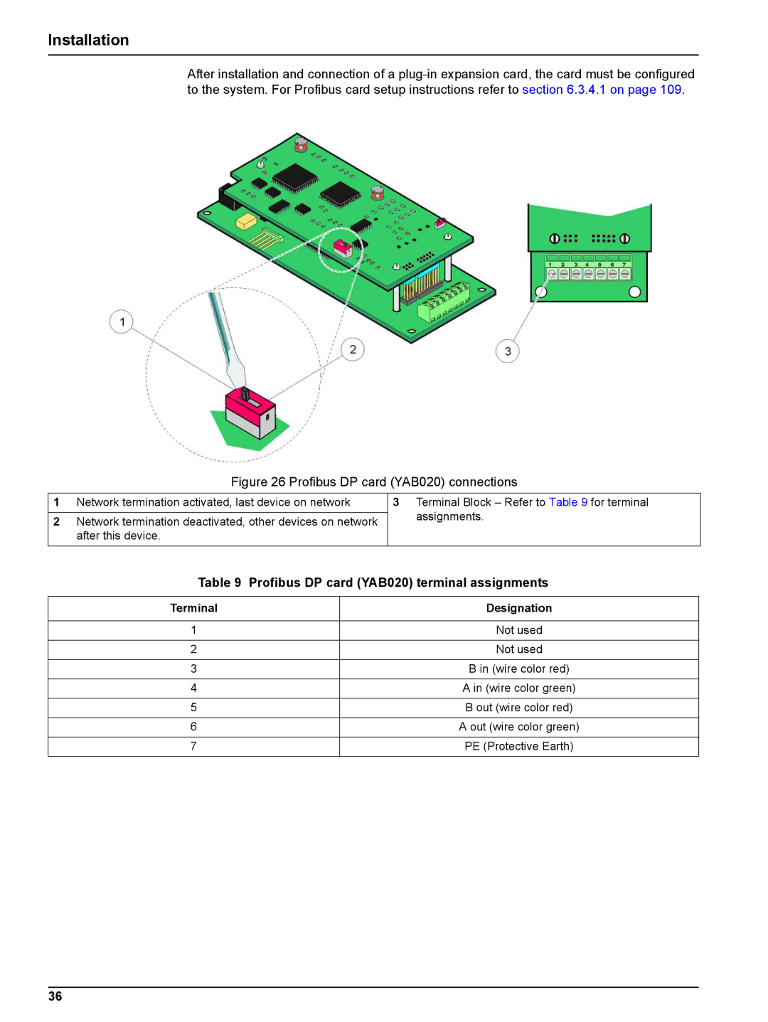 Hach sc1000 user manual Profibus DP card YAB020 terminal assignments, Terminal Designation 