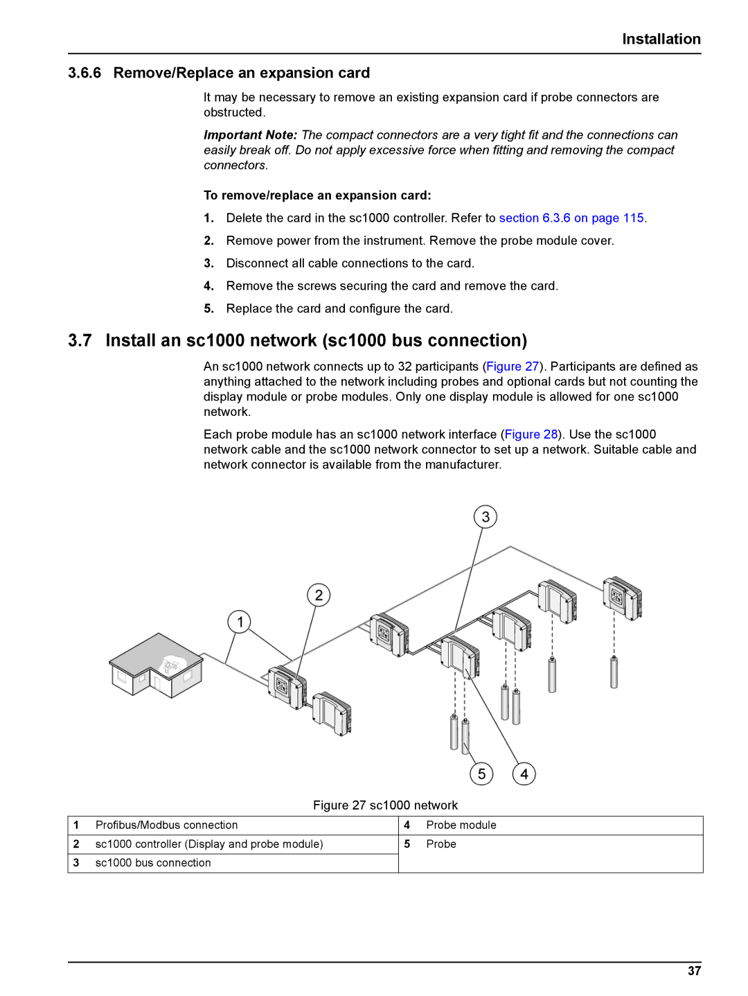 Hach user manual Install an sc1000 network sc1000 bus connection, Installation Remove/Replace an expansion card 