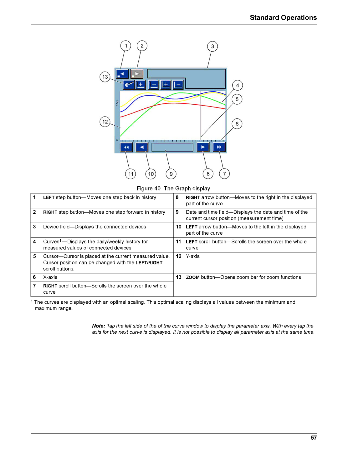 Hach sc1000 user manual Graph display 