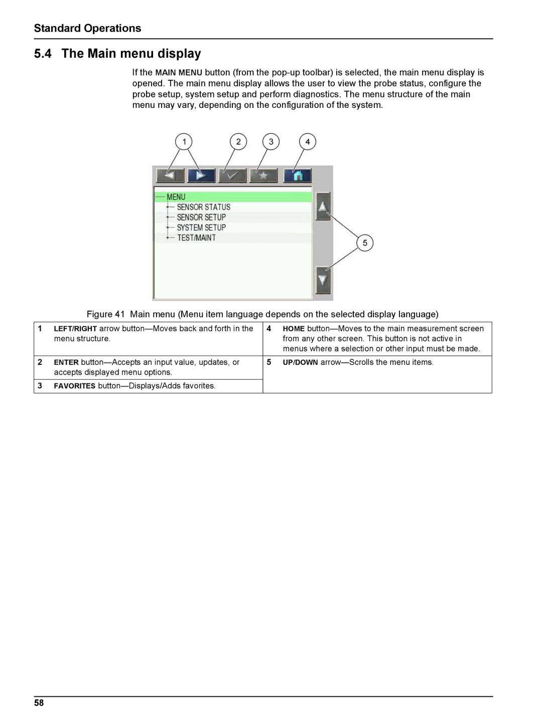 Hach sc1000 user manual Main menu display 