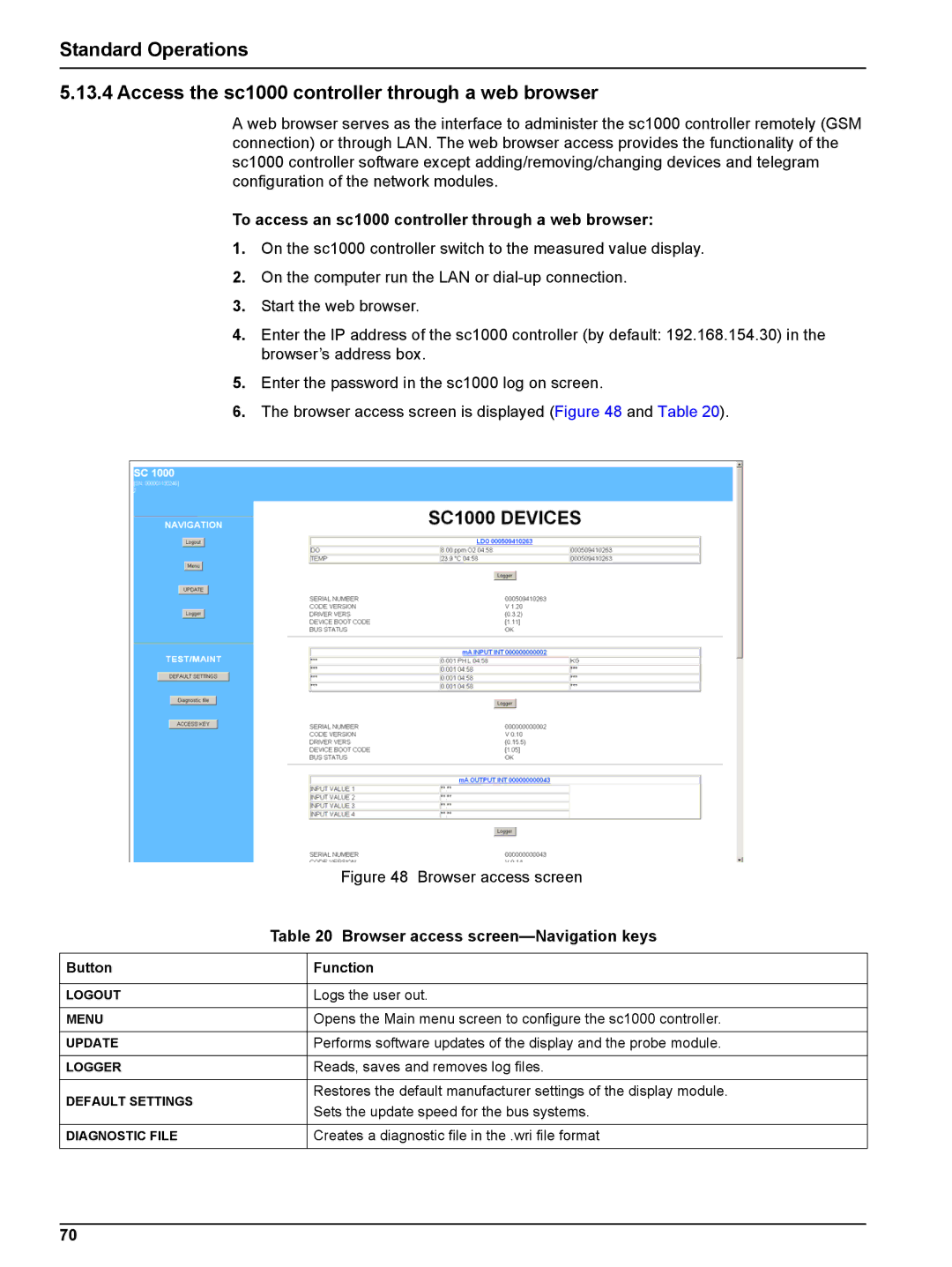 Hach To access an sc1000 controller through a web browser, Browser access screen-Navigation keys, Button Function 