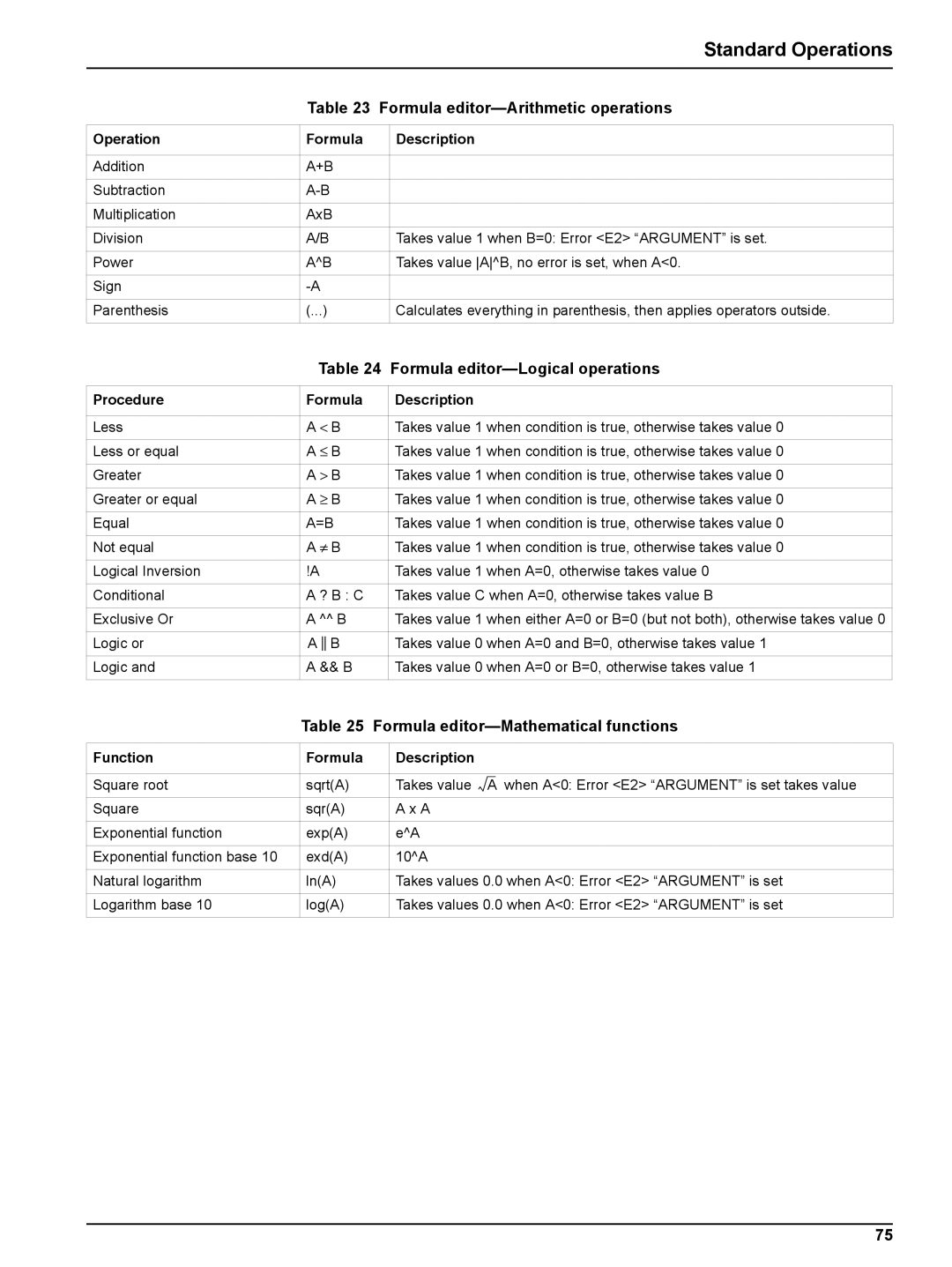 Hach sc1000 Formula editor-Arithmetic operations, Formula editor-Logical operations, Formula editor-Mathematical functions 