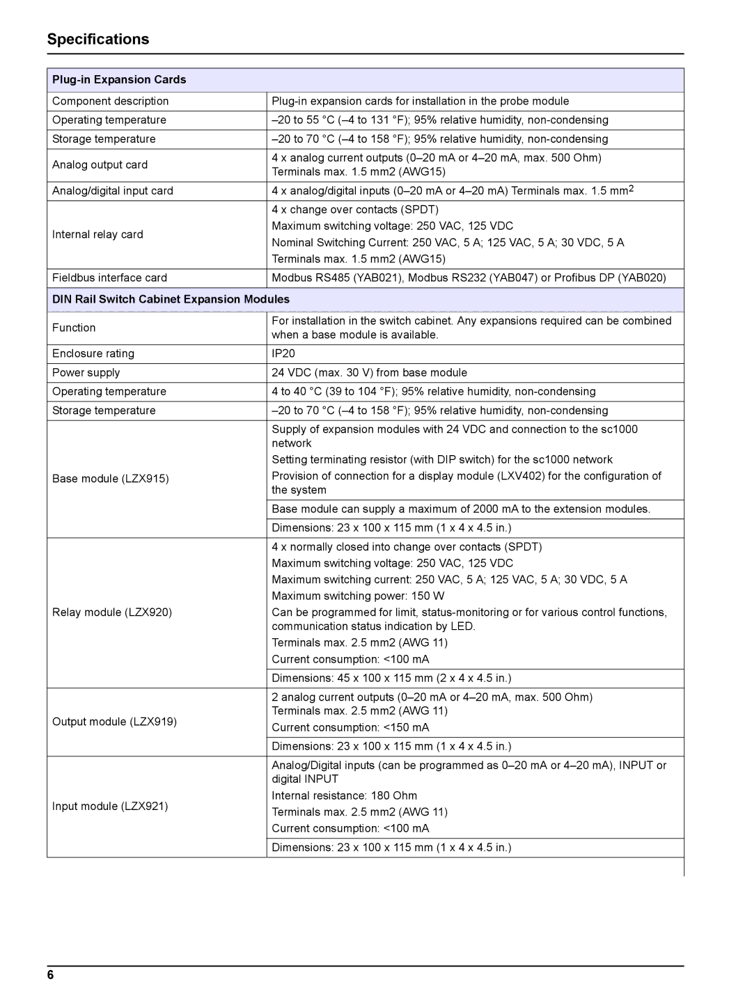 Hach sc1000 user manual Specifications, Plug-in Expansion Cards, DIN Rail Switch Cabinet Expansion Modules 