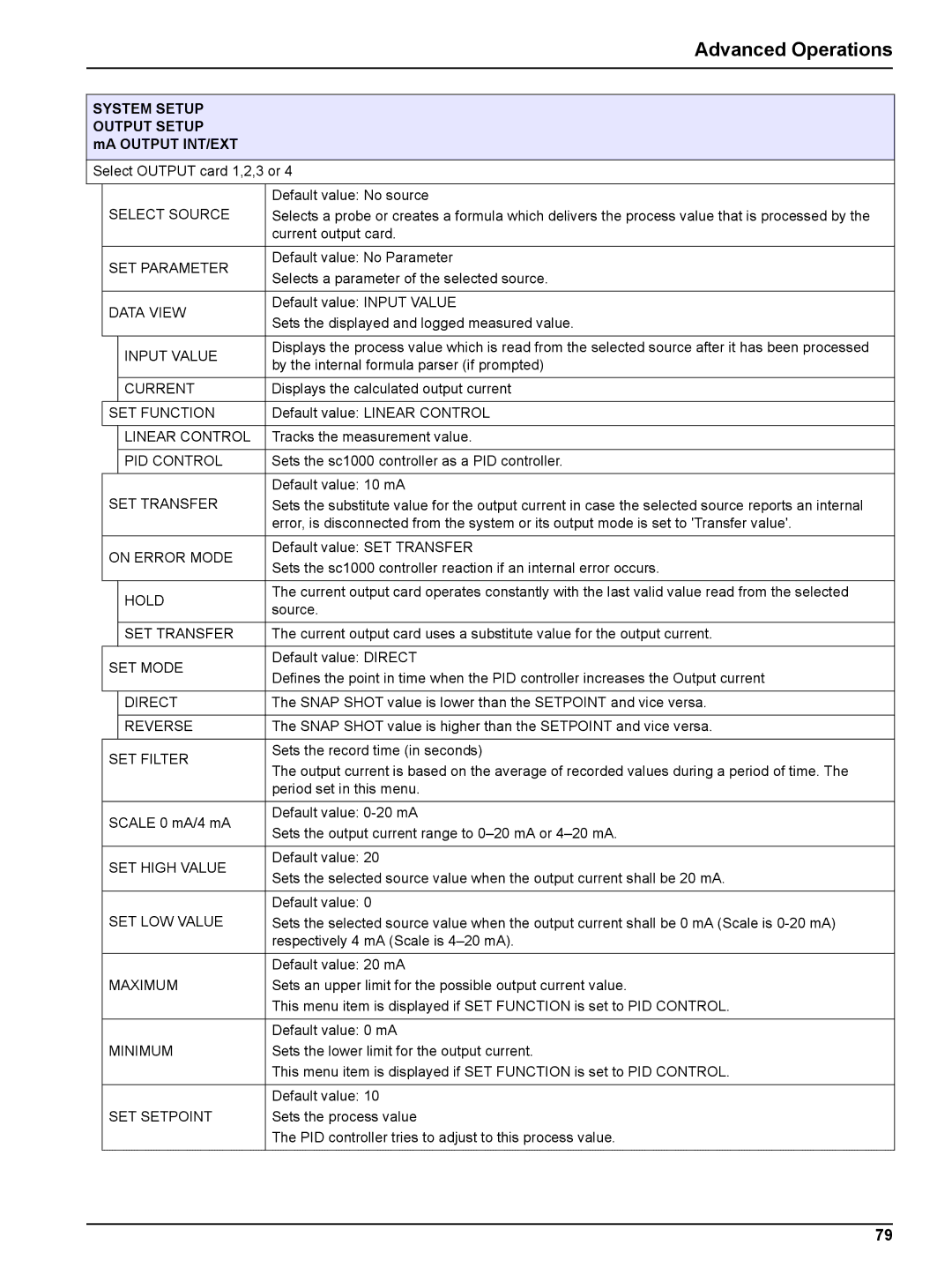 Hach sc1000 user manual System Setup Output Setup mA Output INT/EXT 