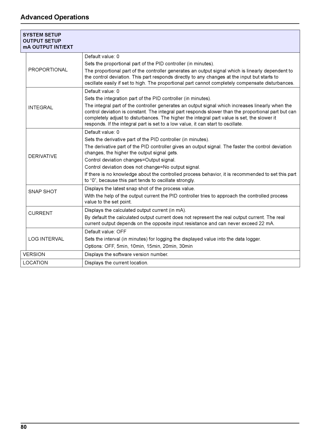 Hach sc1000 user manual Proportional, Integral, Derivative, Snap Shot, LOG Interval, Version, Location 