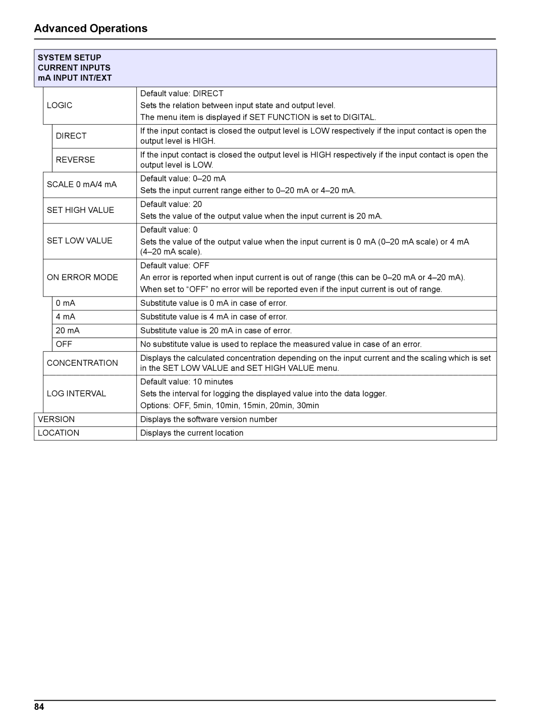 Hach sc1000 user manual Logic, Off, Concentration 