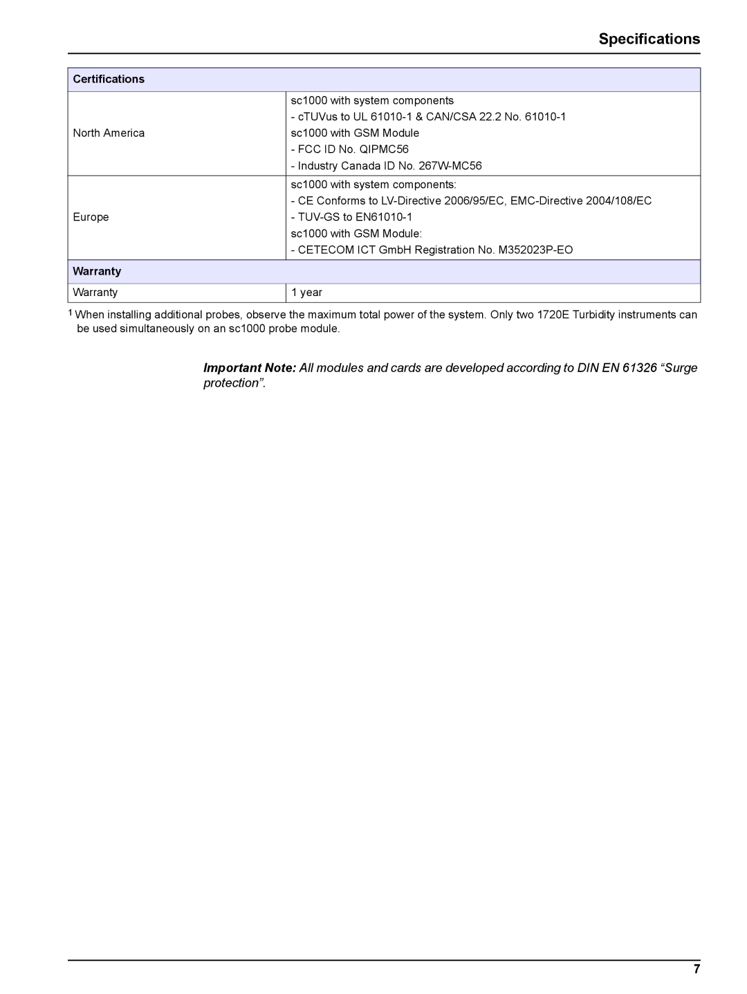 Hach sc1000 user manual Certifications, Warranty 