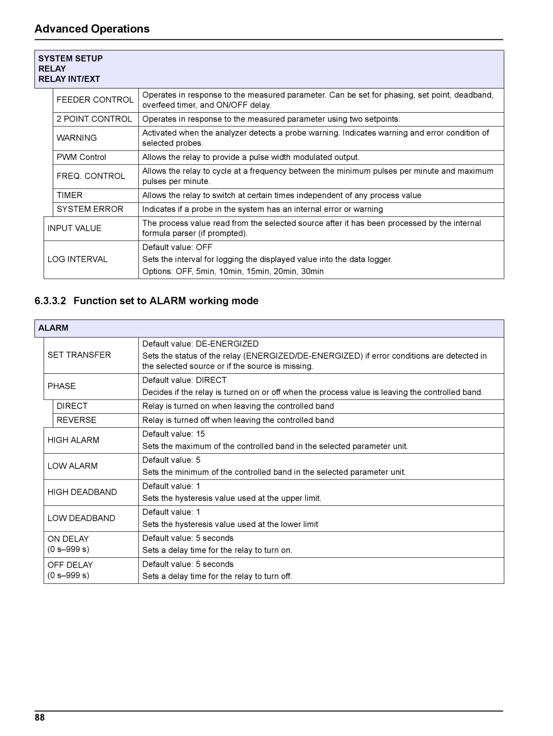 Hach sc1000 user manual Function set to Alarm working mode 