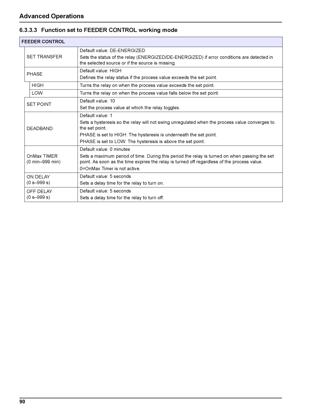 Hach sc1000 user manual Function set to Feeder Control working mode 