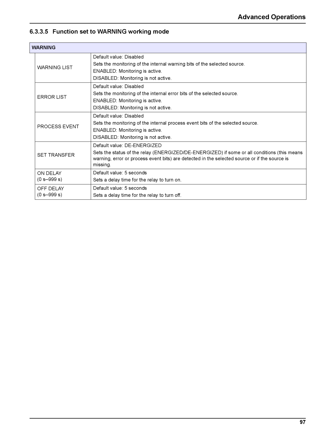 Hach sc1000 user manual Function set to Warning working mode, Process Event 