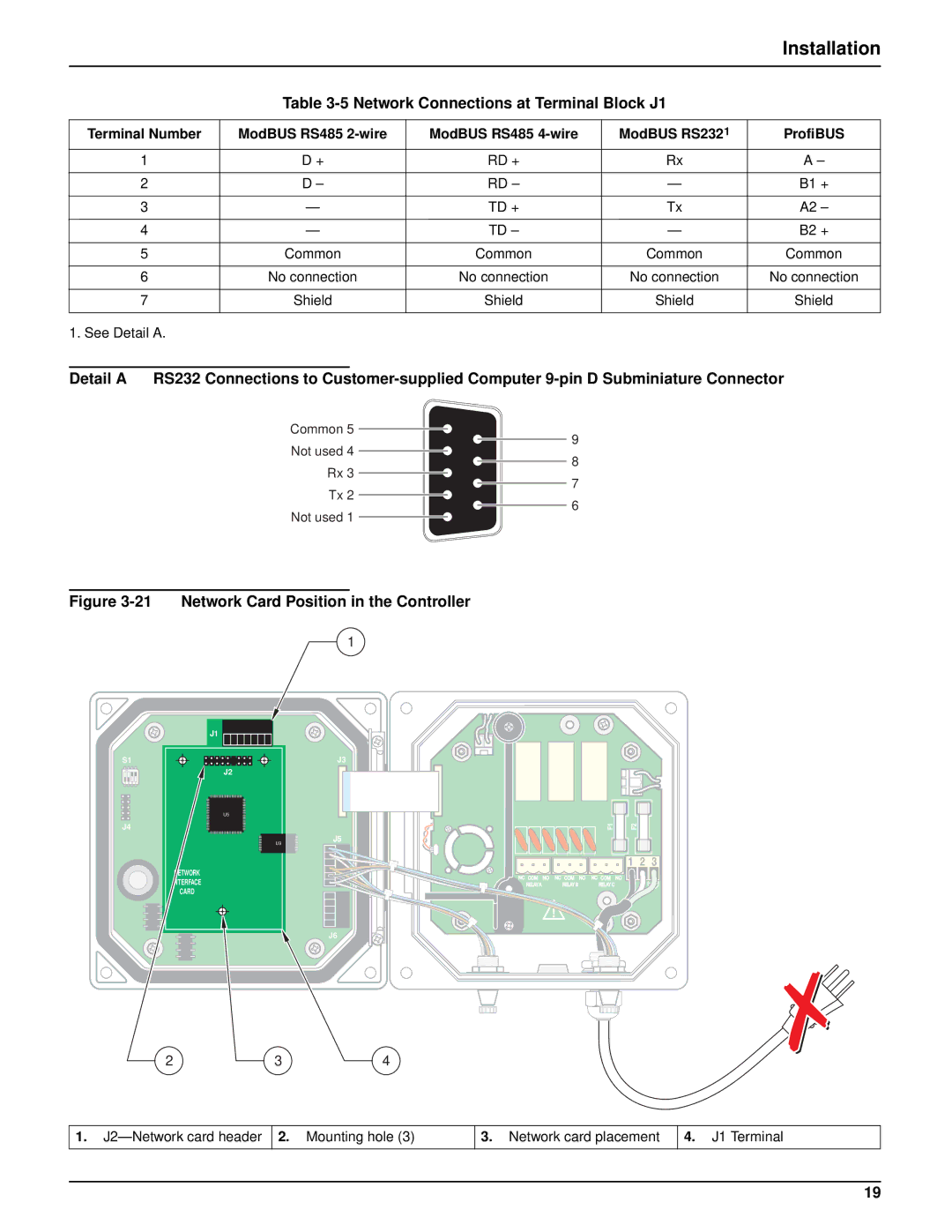 Hach sc100TM installation manual Network Connections at Terminal Block J1, Network Card Position in the Controller 