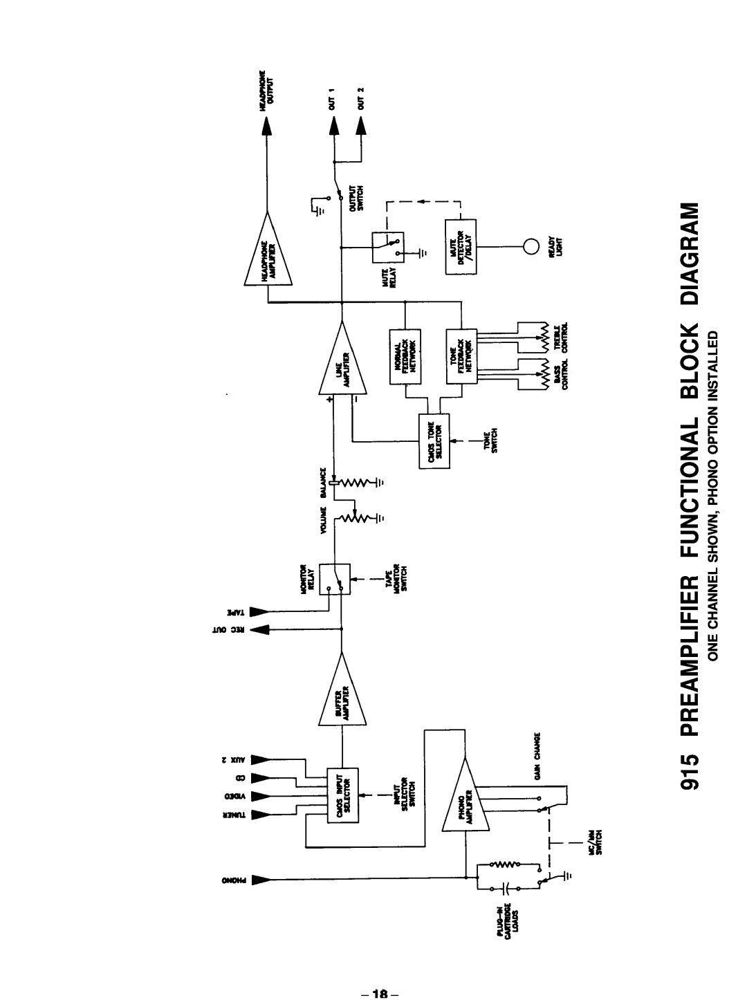 Hafler 0915P manual Preamplifier Functional Block Diagram, One Channel Shown, Phono Option Installed, I t 