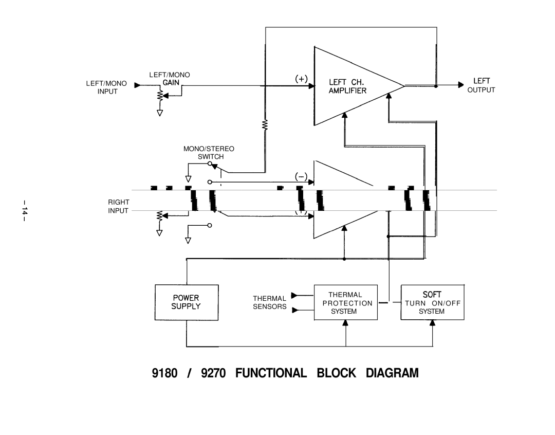 Hafler manual 9180 / 9270 Functional Block Diagram, System 