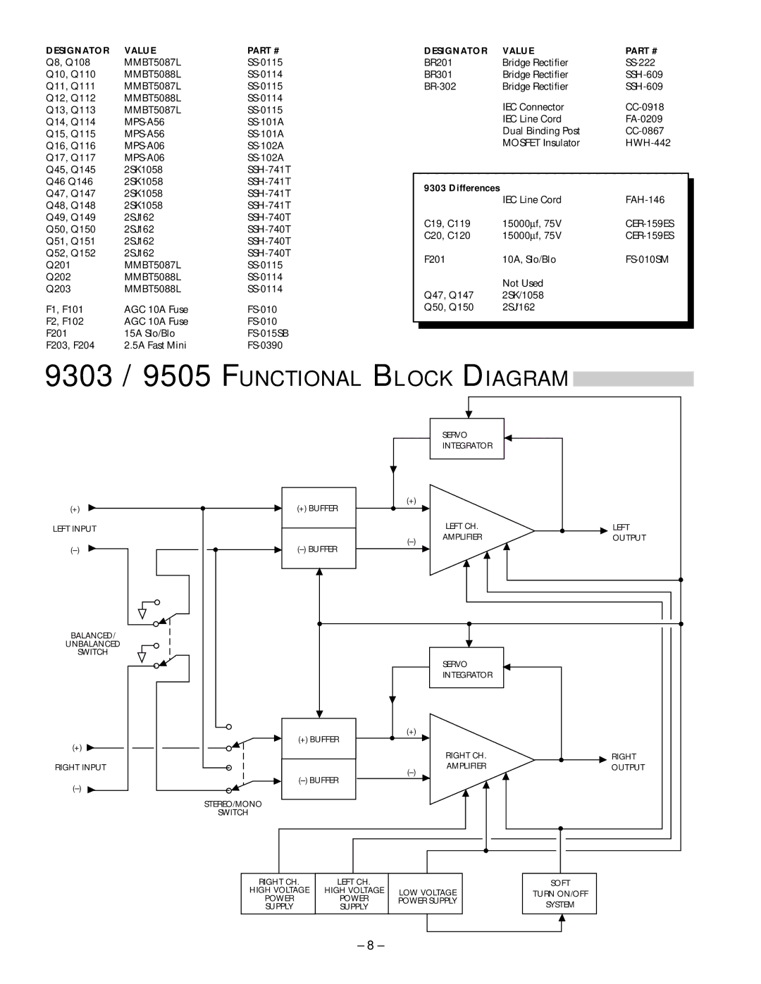 Hafler manual 9303 / 9505 Functional Block Diagram 