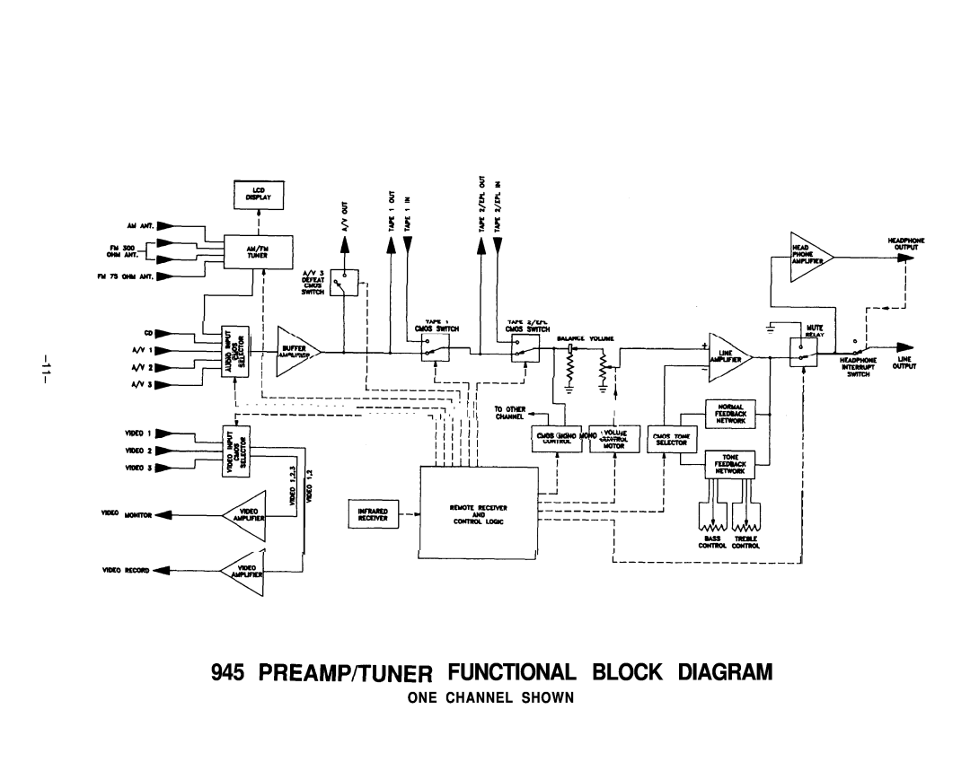 Hafler 945 One Channel Shown, i-------------------j, vszc, Preamp/Tuner Functional Block Diagram, L--lr, ~f~~~~~~~lllL 