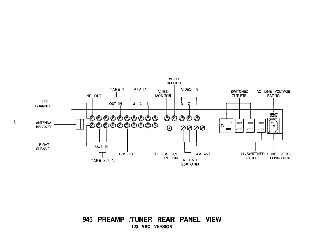 Hafler 945 manual Preamp /Tuner Rear Panel View, Vac Version 