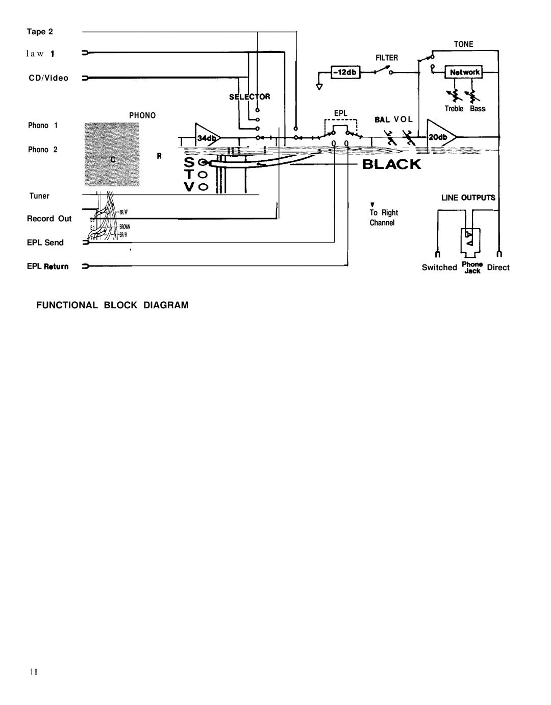 Hafler DH-110 manual Functional Block Diagram 