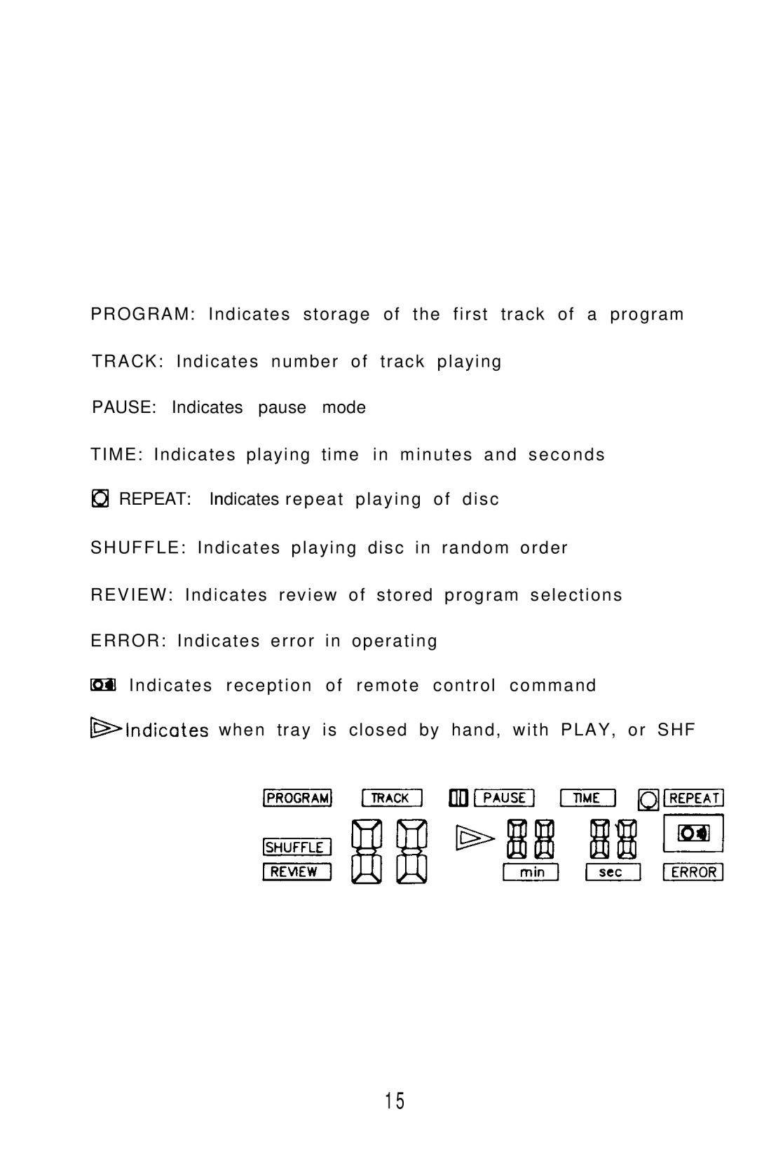 Hafler IRIS COMPACT DISC PLAYER owner manual 