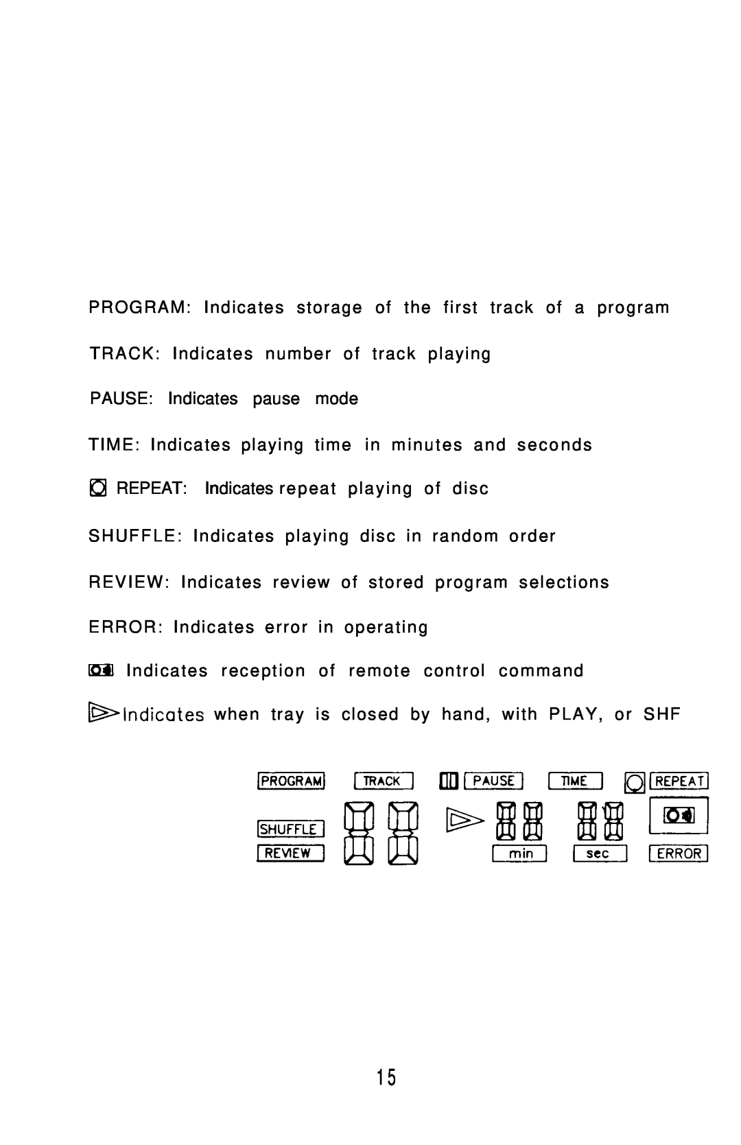 Hafler IRIS COMPACT DISC PLAYER owner manual PAUSE Indicates pause mode 