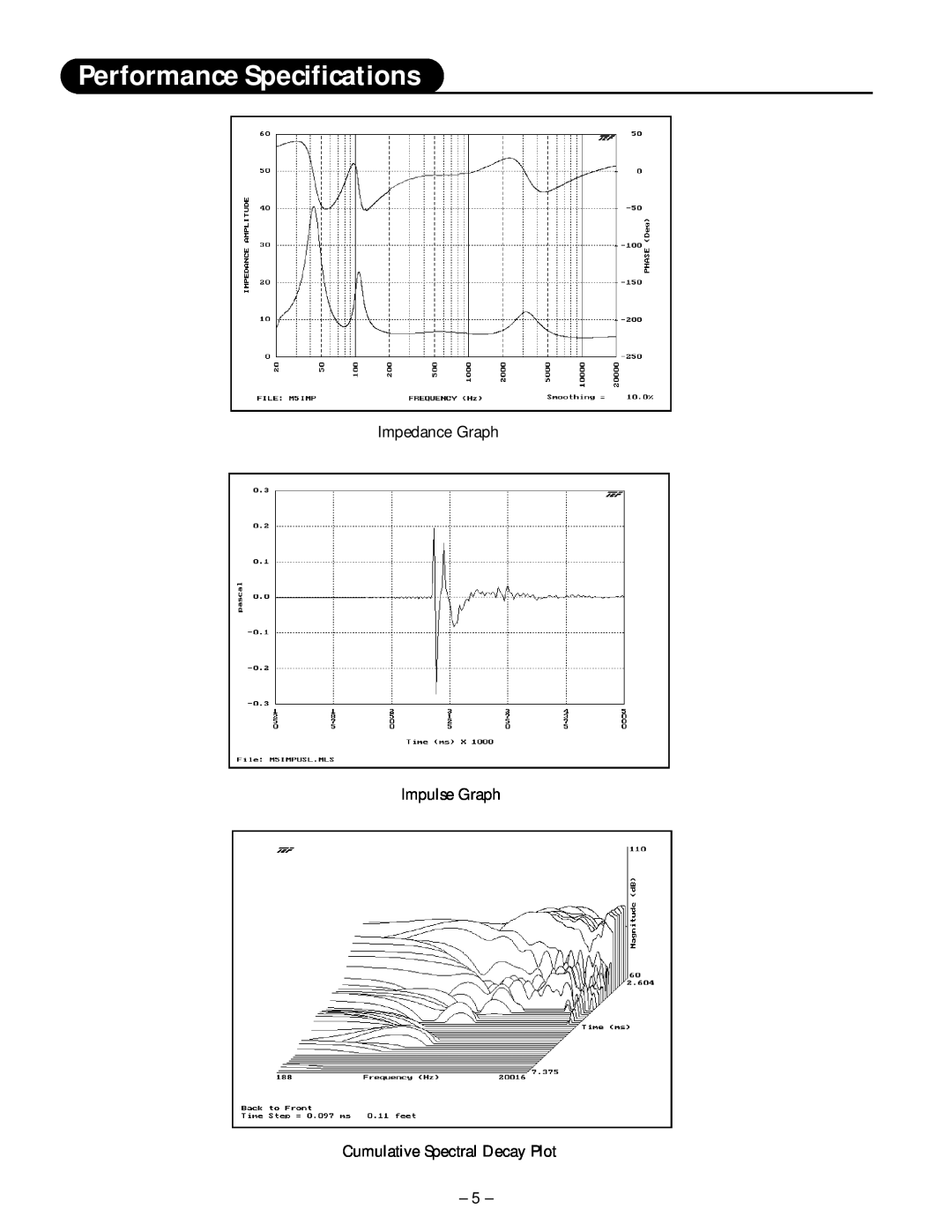 Hafler M5 manual Performance Specifications, Impedance Graph Impulse Graph, Cumulative Spectral Decay Plot 