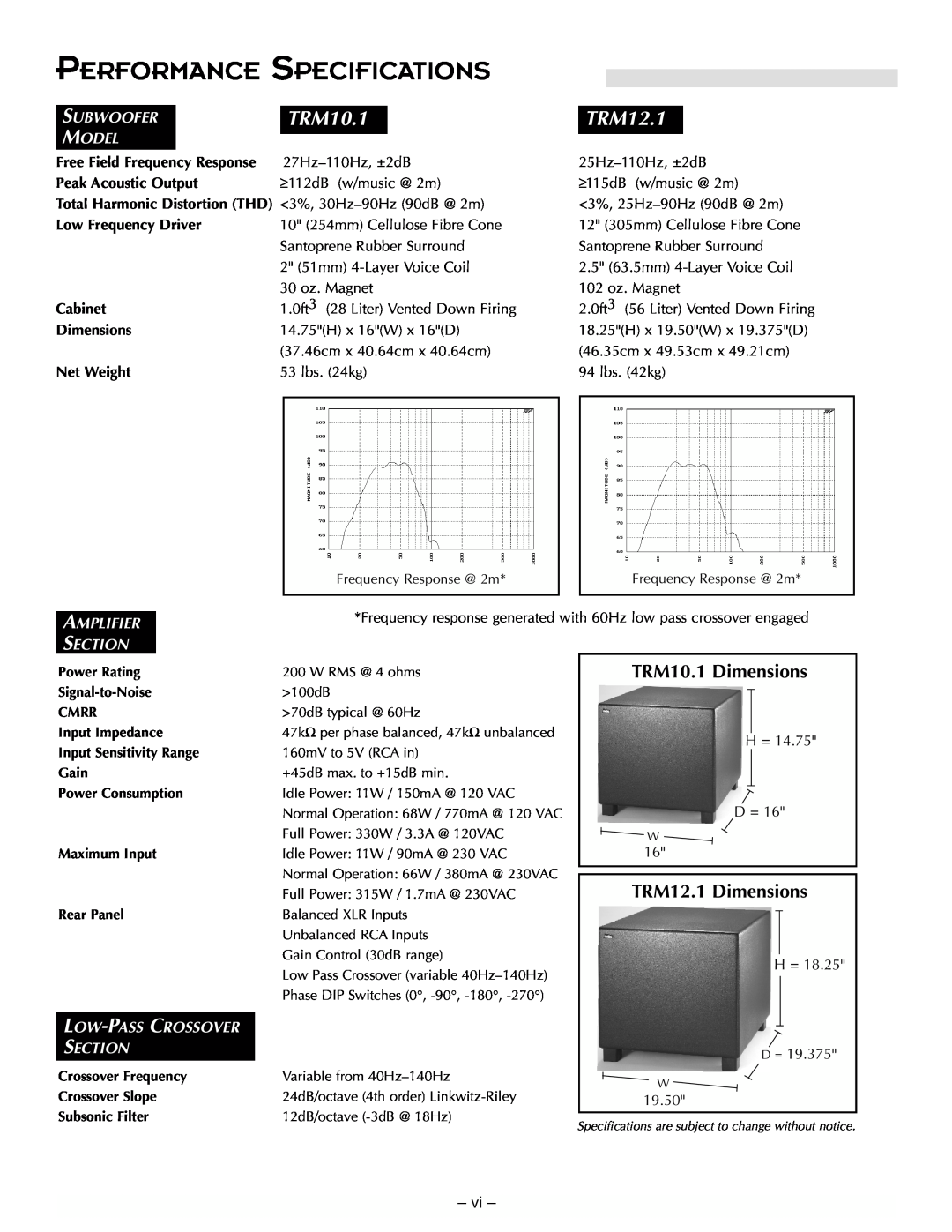 Hafler manual Performance Specifications, TRM10.1 Dimensions, TRM12.1 Dimensions, Subwoofer, Model, Peak Acoustic Output 