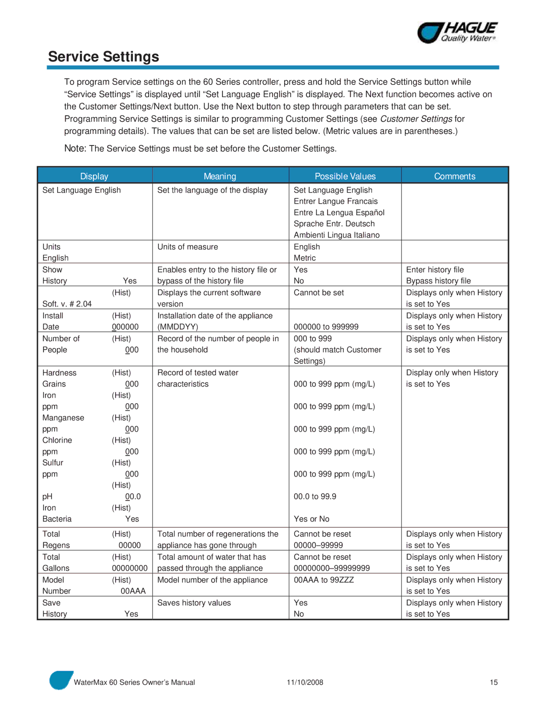 Hague Quality Water Intl 60 SERIES manual Service Settings, Meaning Possible Values Comments 