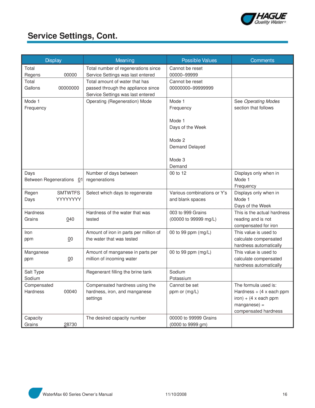 Hague Quality Water Intl 60 SERIES manual Service Settings, Display Meaning Possible Values Comments 