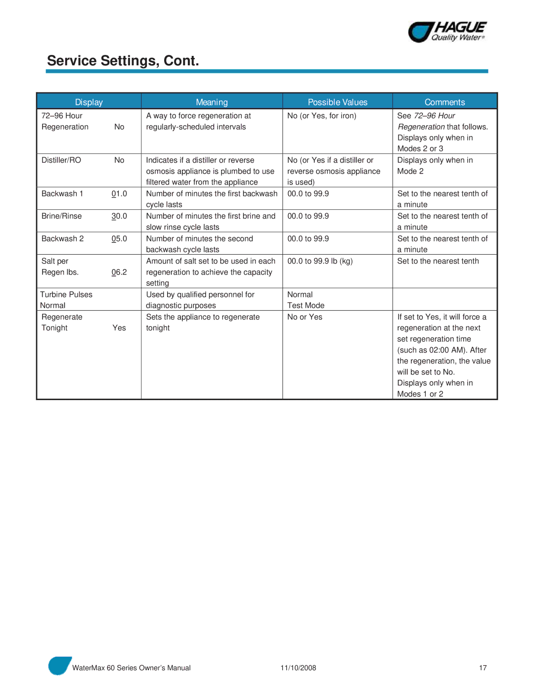 Hague Quality Water Intl 60 SERIES manual See 72-96 Hour 