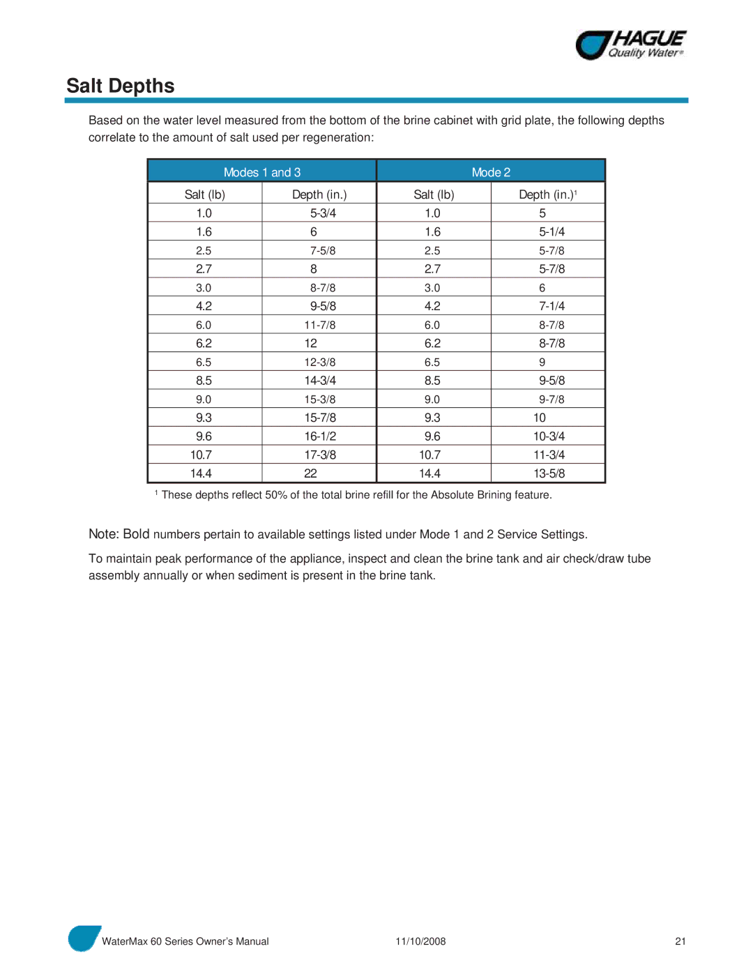 Hague Quality Water Intl 60 SERIES manual Salt Depths, Modes 1 