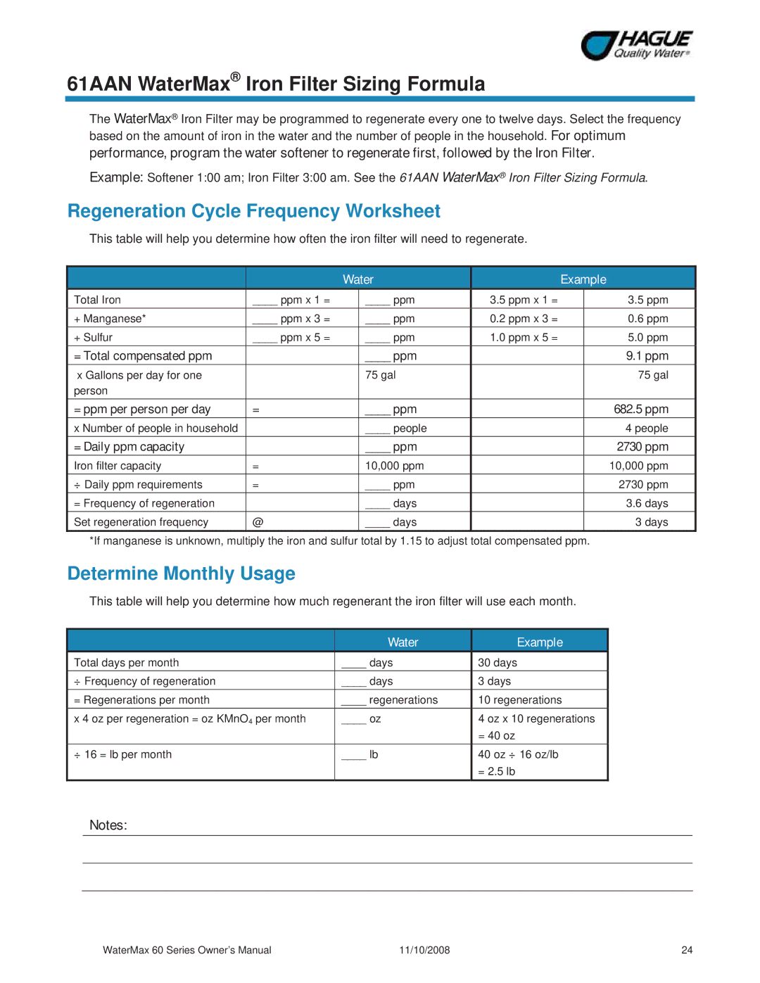 Hague Quality Water Intl 60 SERIES manual 61AAN WaterMax Iron Filter Sizing Formula, Regeneration Cycle Frequency Worksheet 